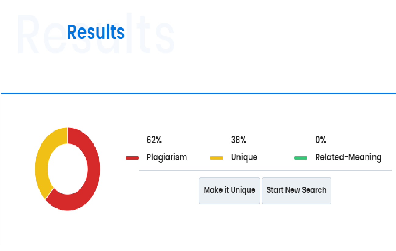results of plagiarism checker