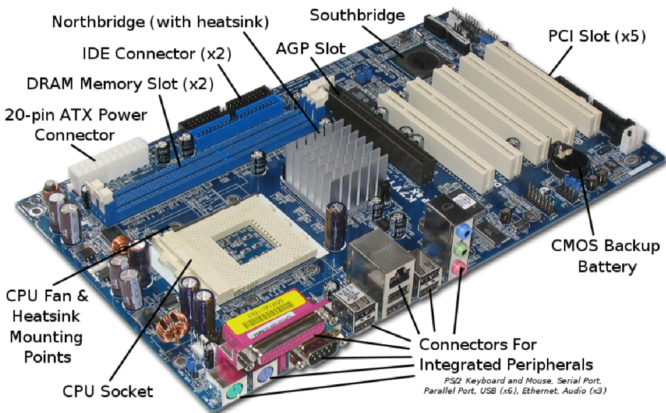 the motherboard components