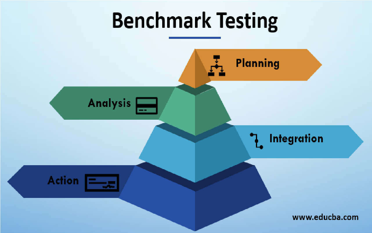 Benchmark Testing